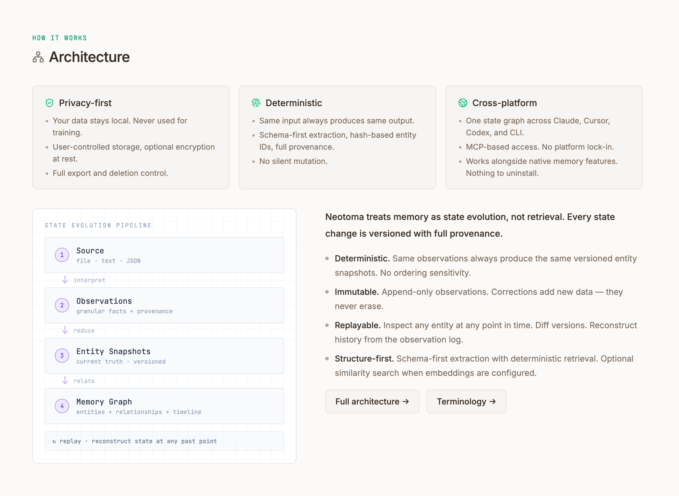Screenshot: Architecture page showing the state flow diagram
