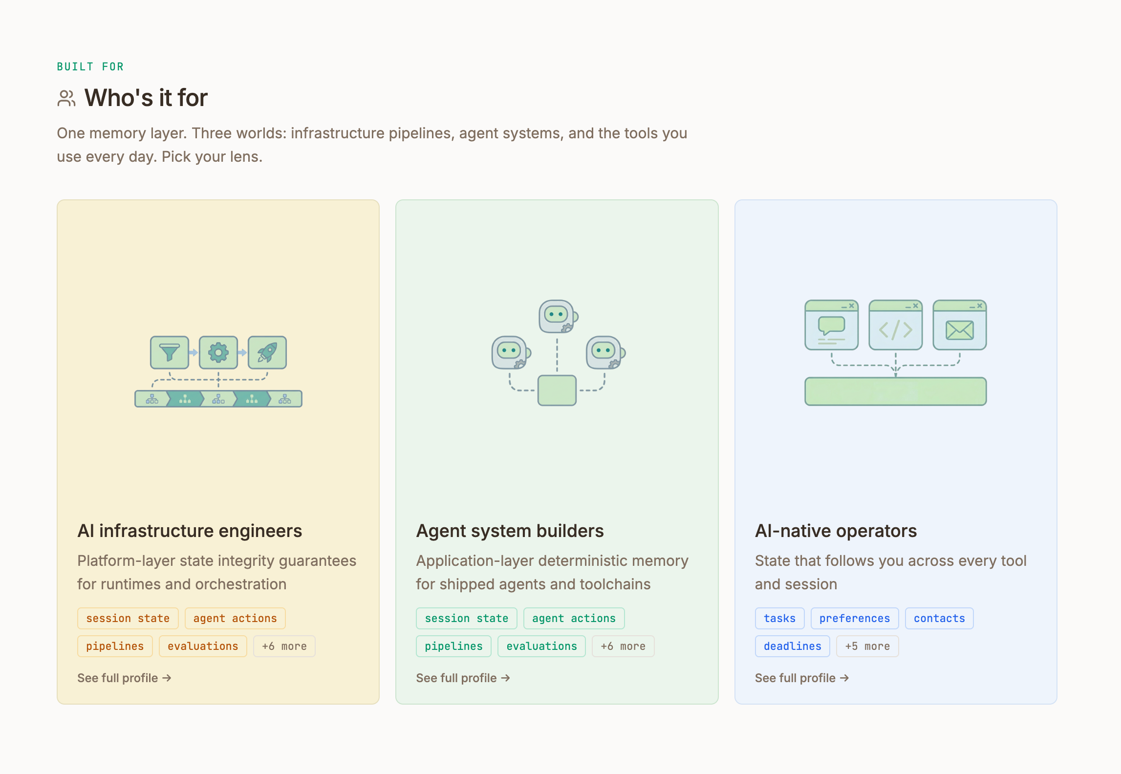 Screenshot: Three audience cards with illustrations on the Neotoma home page