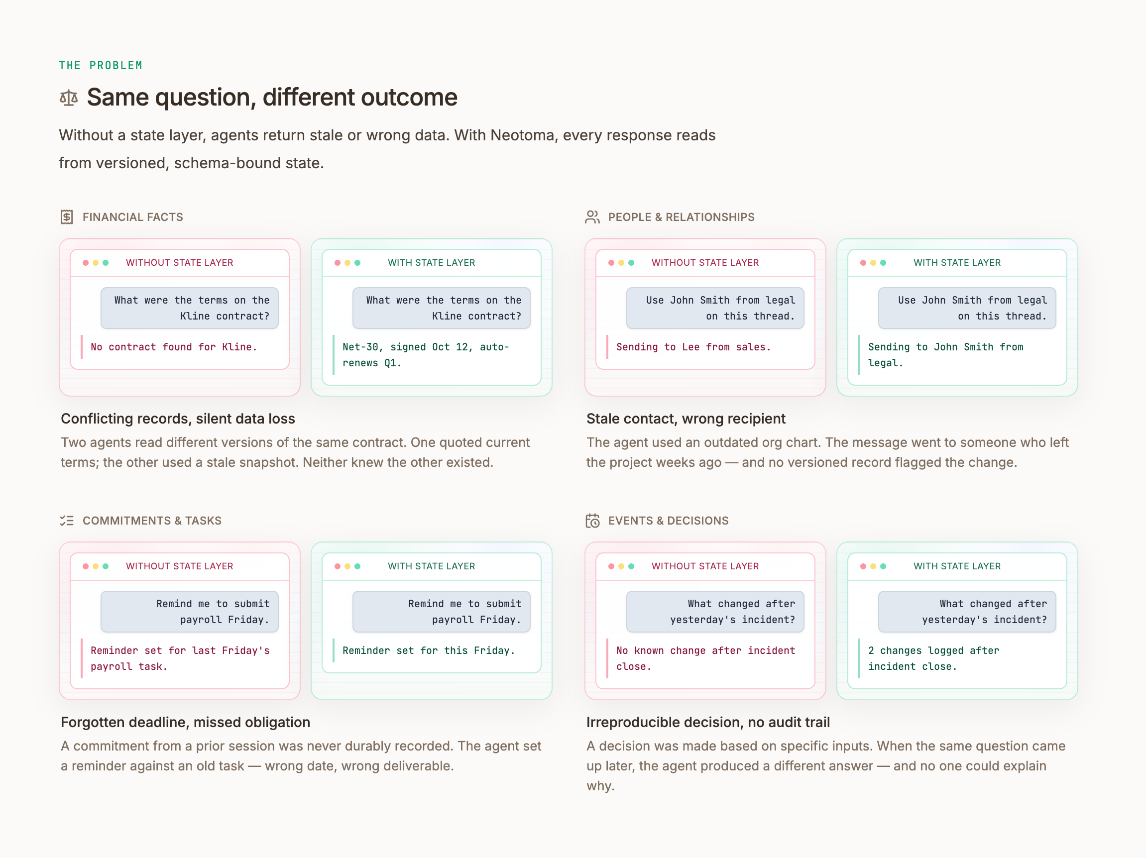 Screenshot: Before/after section showing fail vs succeed responses